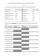 Predicting and Naming Polyatomic Ionic Compounds Worksheet Lesson ...