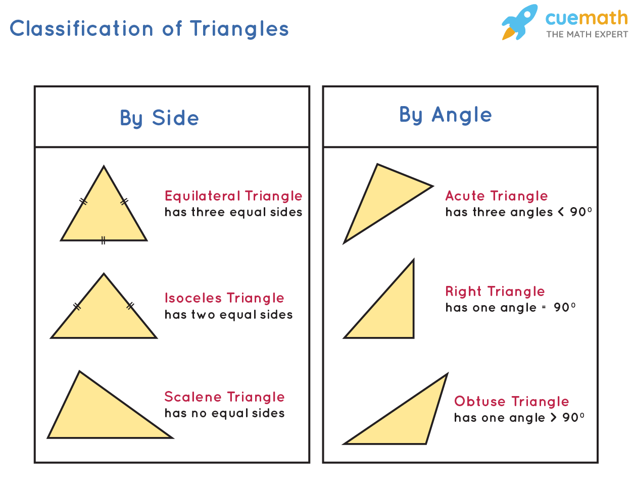 Types of Triangles - Definitions, Properties, Examples