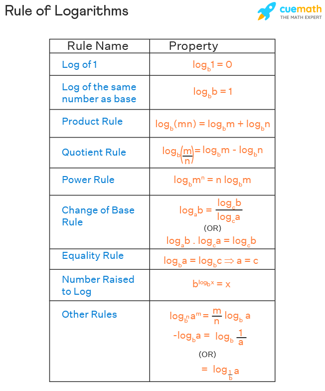 natural log worksheet