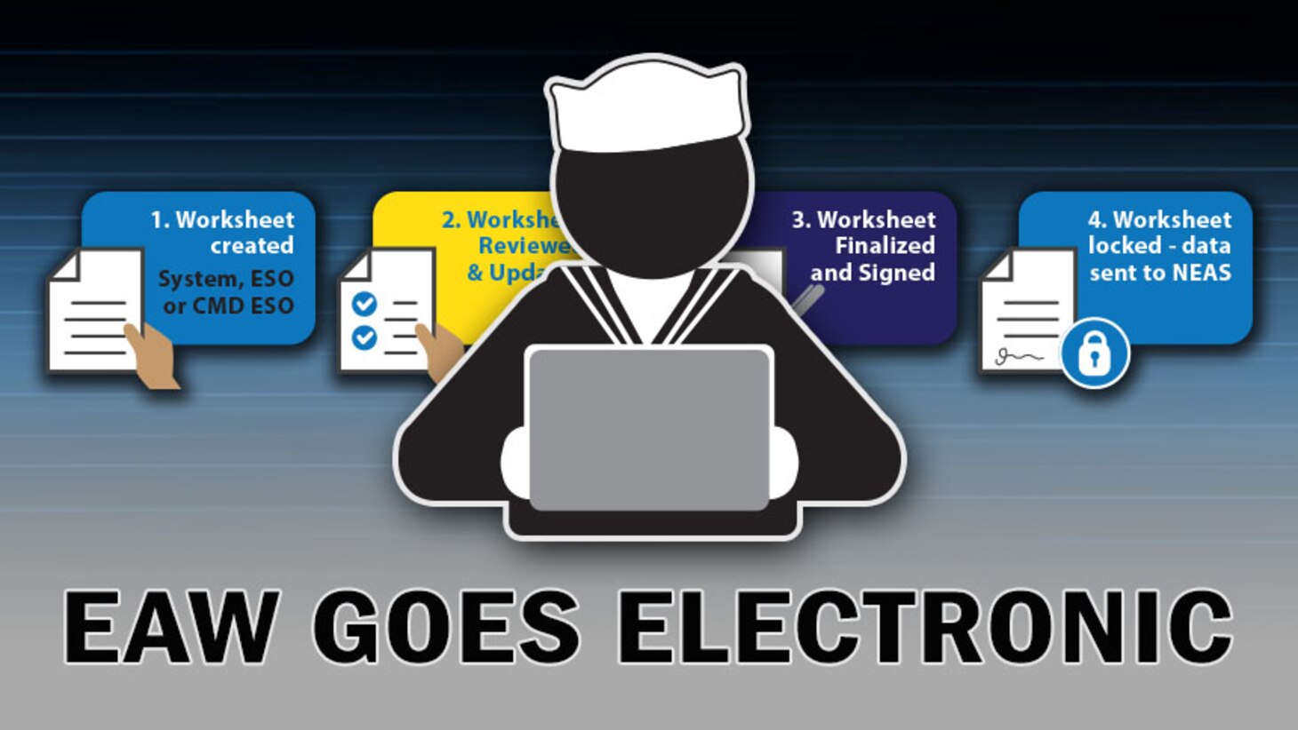 Enlisted Advancement Worksheet Goes Electronic > Naval ...