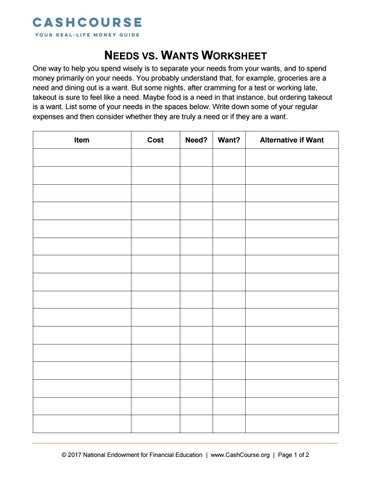 Wants vs Needs Kindergarten Sorting Worksheets - Needs vs Wants ...