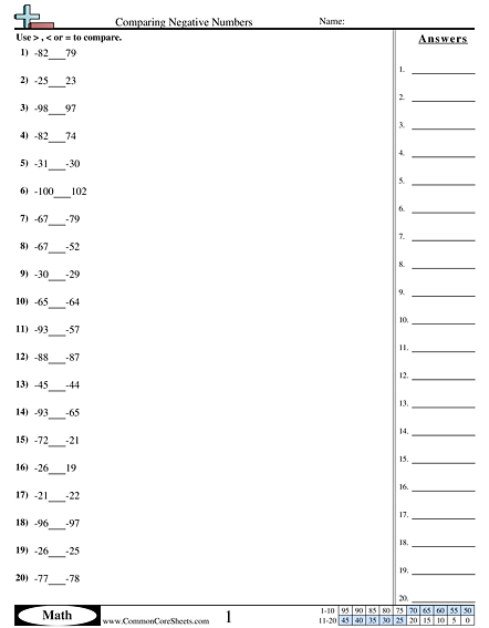 Negative Number Worksheets | Free - Distance Learning, worksheets ...