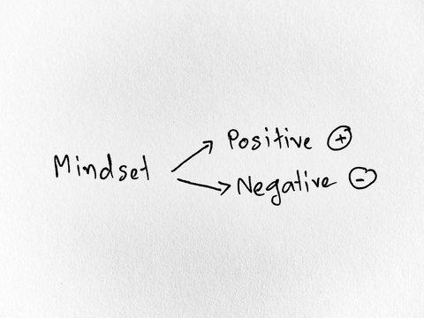 12 Ways to Recognise Negative Thoughts - Benevolent Health