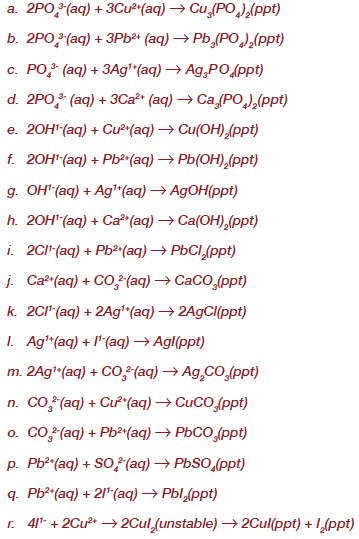 A Visual Introduction to Ionic and Net Ionic Equations - Carolina ...