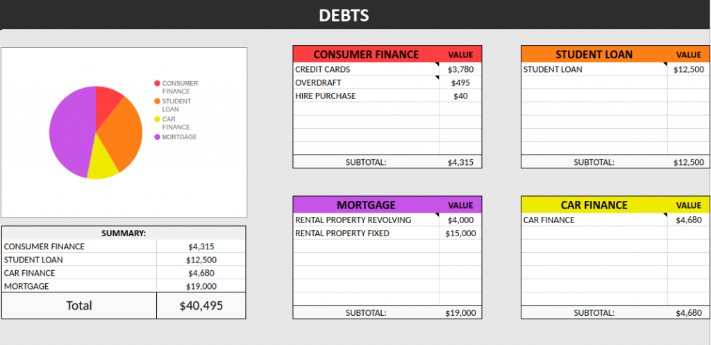 Net Worth Spreadsheet: The Most Important Metric For Financial Success