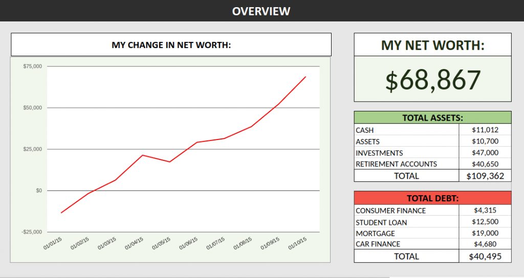 Net Worth Spreadsheet: The Most Important Metric For Financial Success