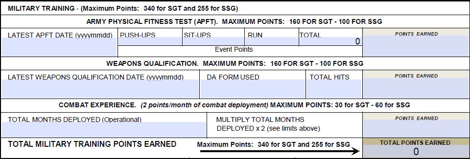 Army Promotion Point Worksheet, PPW, DA Form 3355 | EZ Army Points