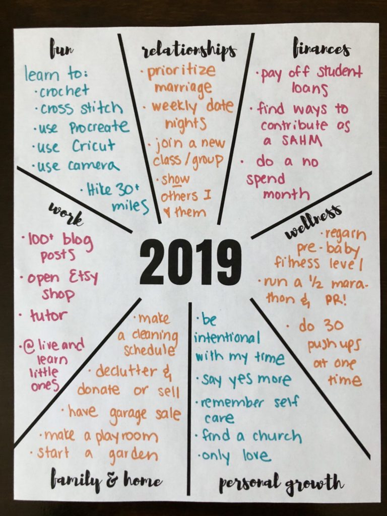 new years goals worksheet