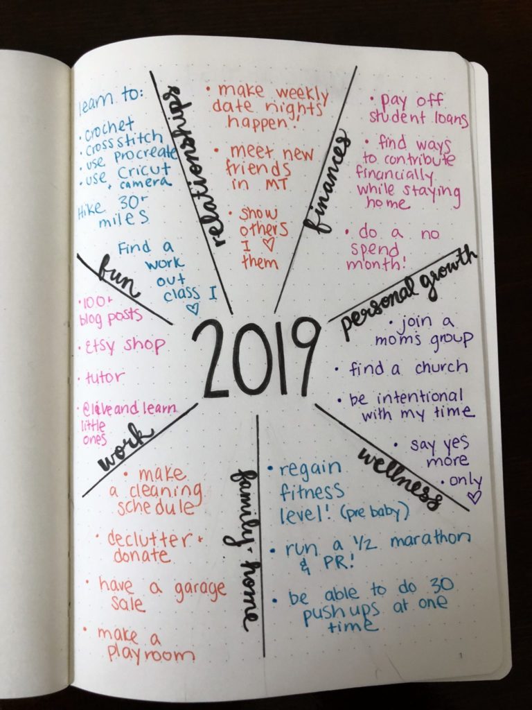 Free New Years Resolutions Printable Worksheet - Lets Live and Learn