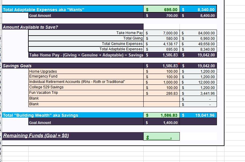 Budgeting for Couples: The Best [Excel] Tool to Manage Your Money ...