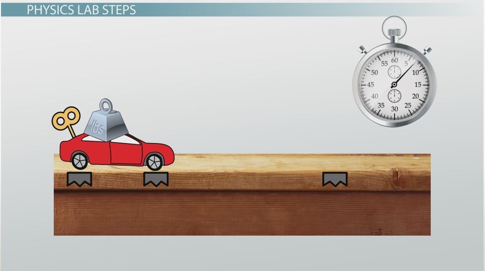 newton s 2nd law of motion worksheet
