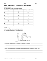 What Is Newtons Second Law of Motion? Printable (6th - 12th Grade ...