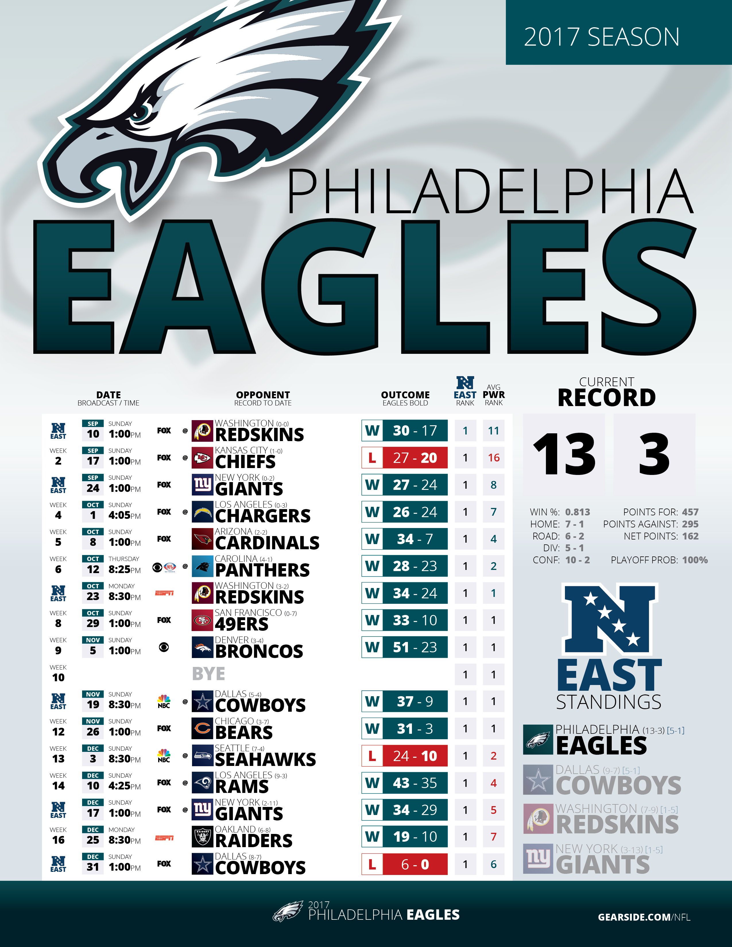 Eagles Announce 2017 Season Schedule