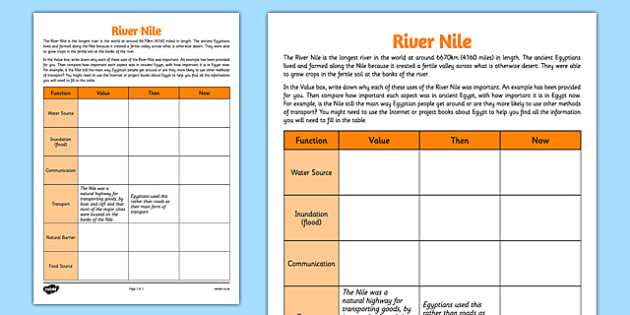 River Nile Information Worksheet / Worksheet (teacher made)