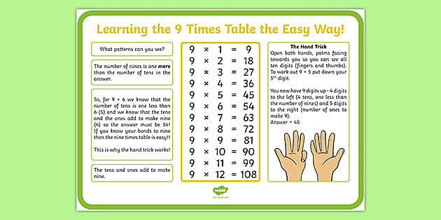 nine times table worksheet