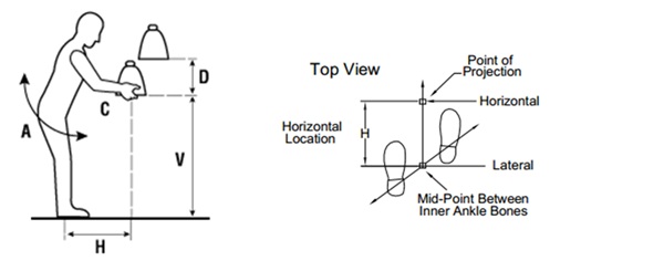A Step-by-Step Guide to Using the NIOSH Lifting Equation for ...