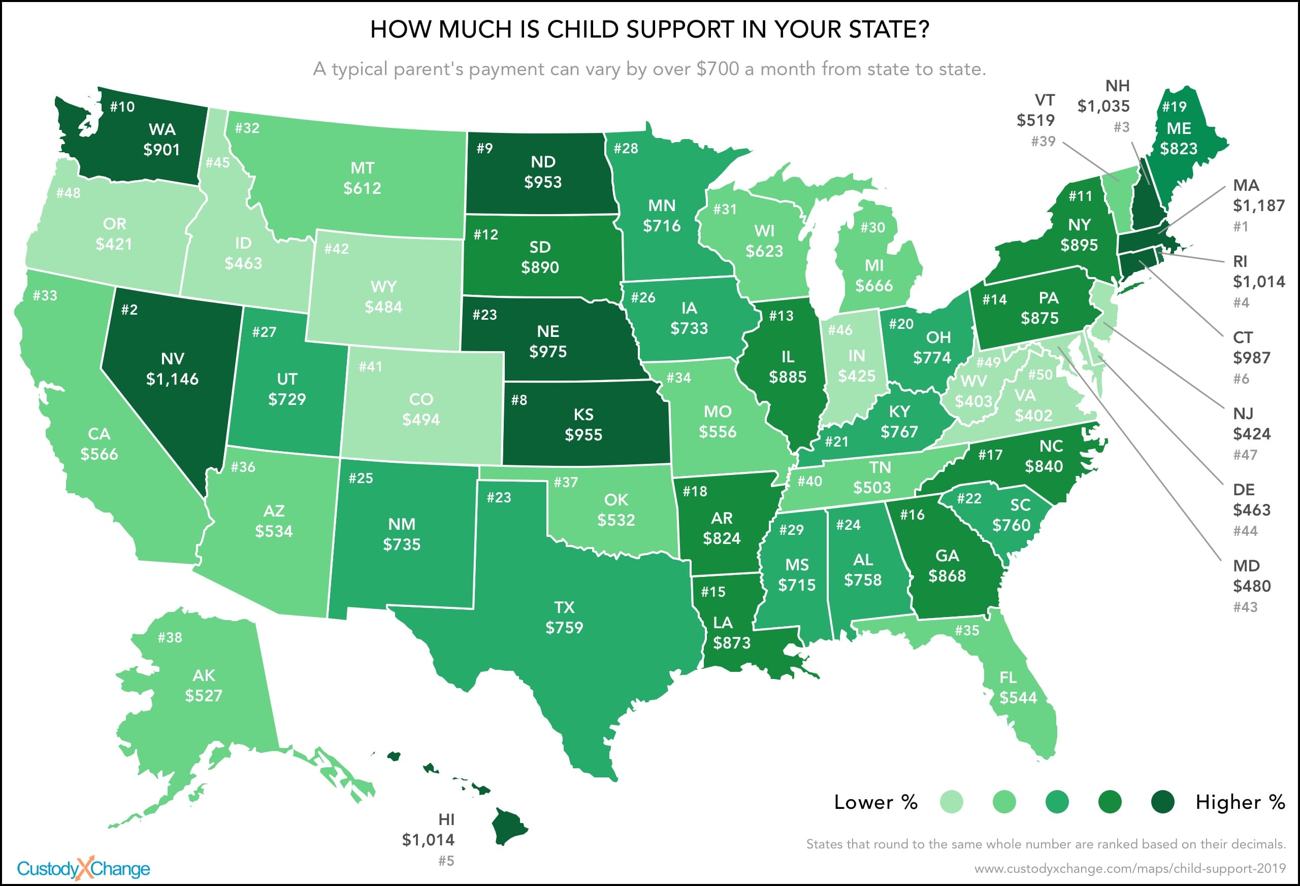 Appendix: How much is child support in your state?