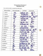 answer KEY to Monotomic Ions.pdf - Nomenclature Worksheet 1 ...
