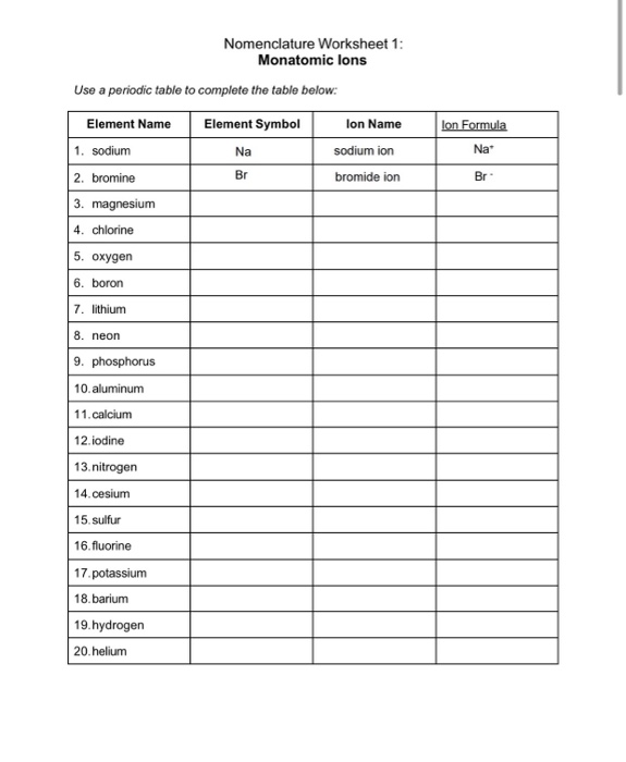 Solved Nomenclature Worksheet 1: Monatomic lons Use a | Chegg.com