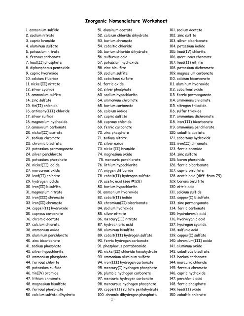 nomenclature worksheet