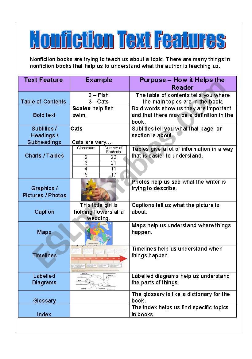 nonfiction text features handout/poster and activities - ESL ...