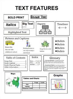 Text features worksheet, Text features, Nonfiction text features