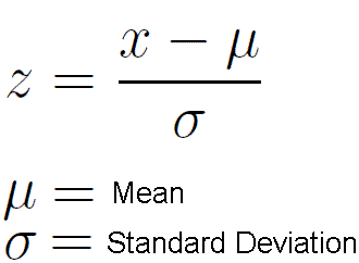 normal distribution practice worksheet