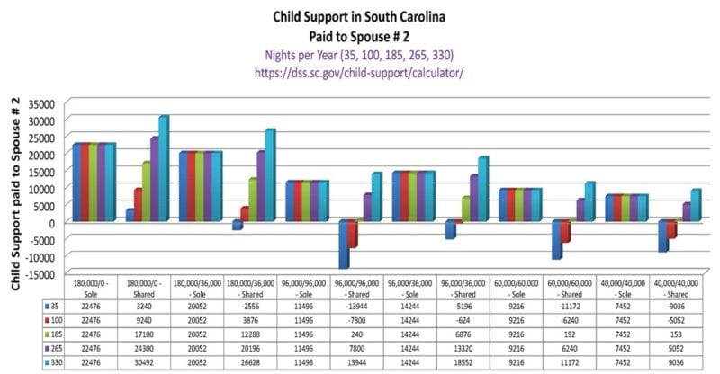 north carolina child support worksheet