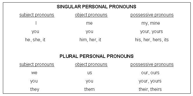 noun verb and antecedent worksheet
