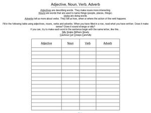 Adjective, Noun, Verb, Adverb Worksheet for 4th Grade | Lesson Planet