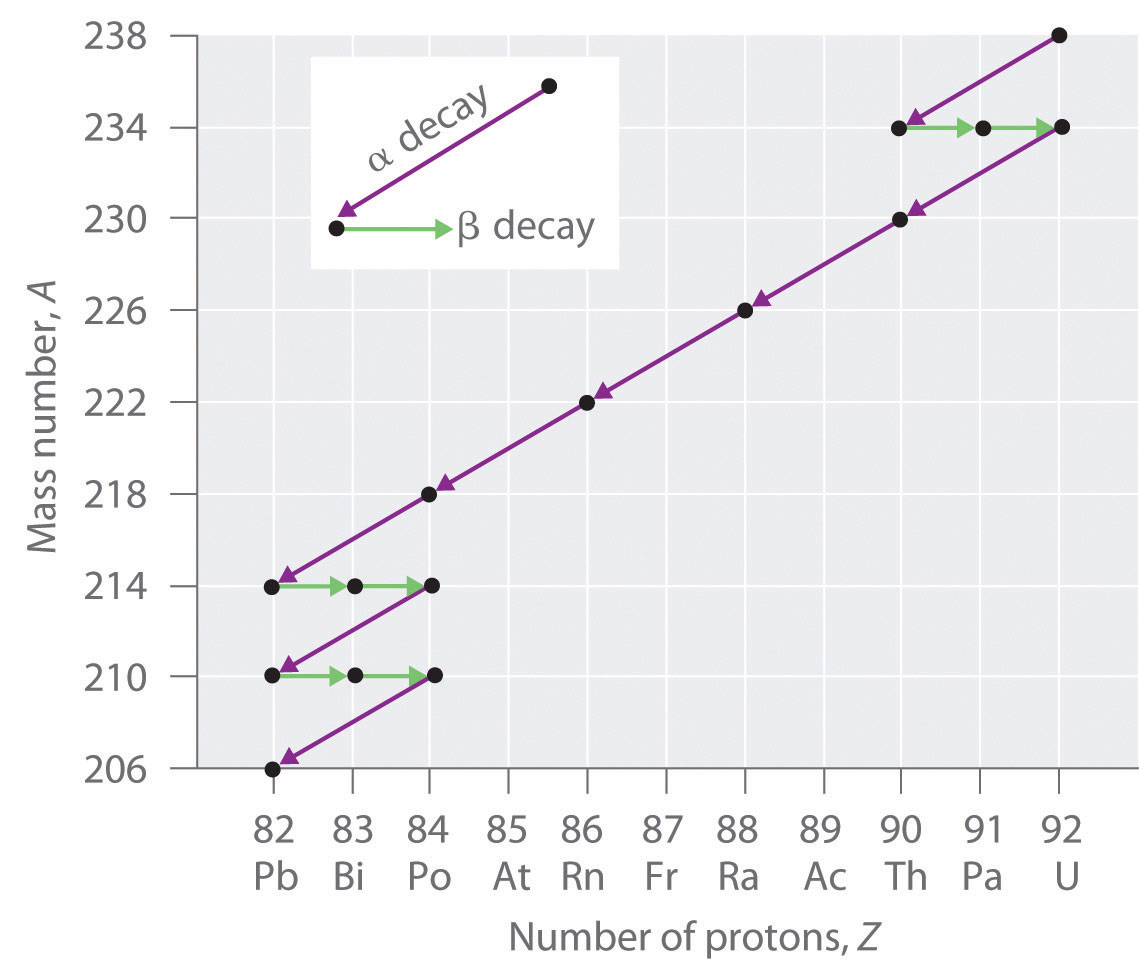 Nuclear Reactions