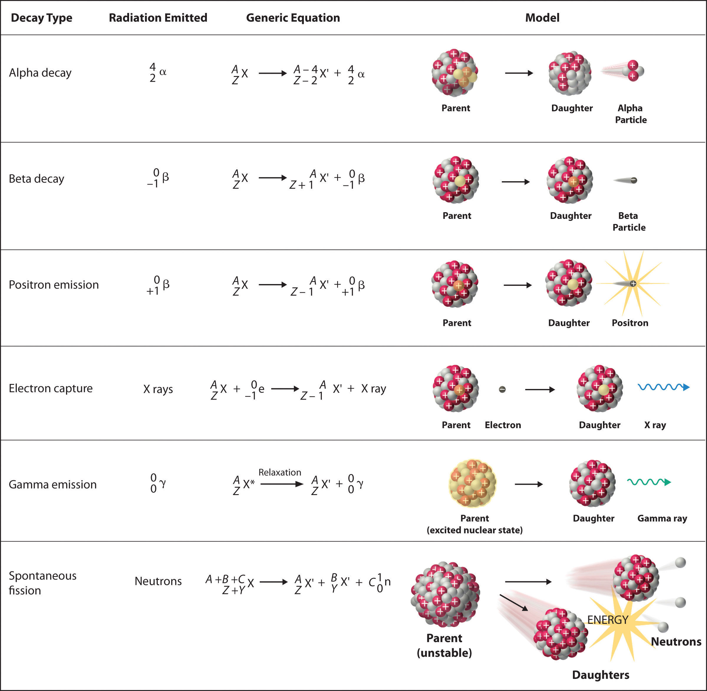 24.3: Nuclear Reactions - Chemistry LibreTexts