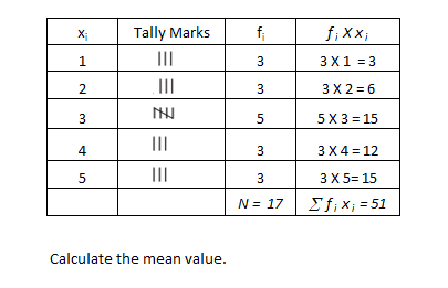 The Real Number Line - In Practice - Educational Aspirations