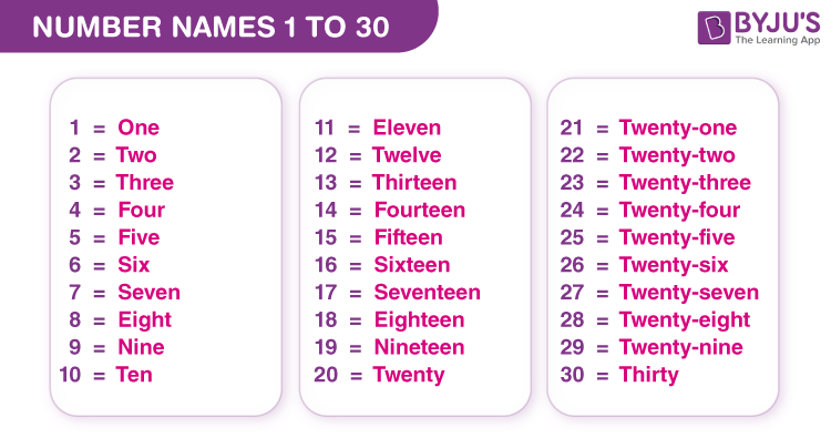 number 3 spelling