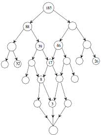 Number Bonds Worksheets