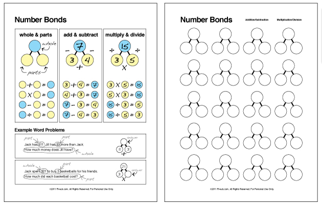 Number Bonds (Math Facts Families) Chart and Worksheet - Five Js ...