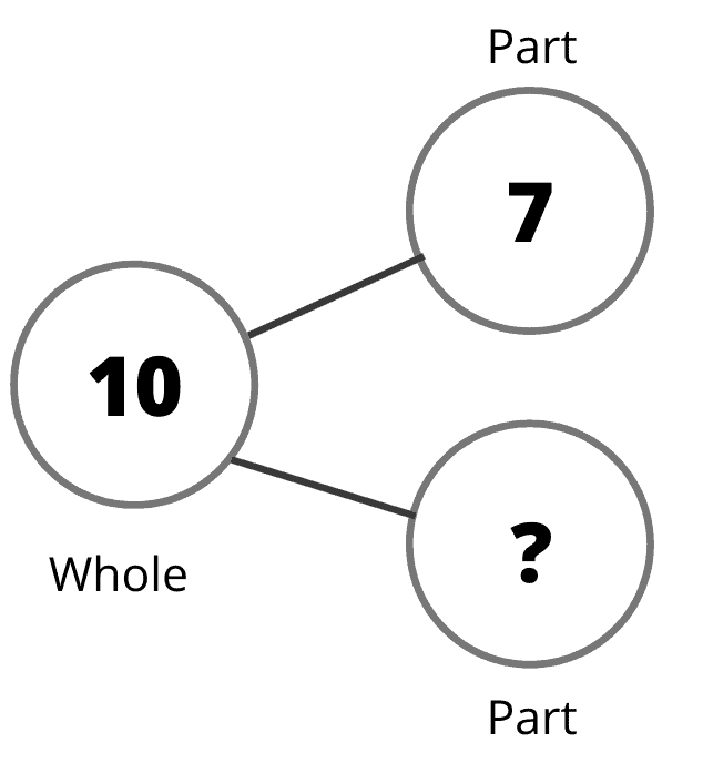 Singapore Math Strategies: Number Bonds