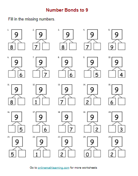 number bonds worksheet for number 2