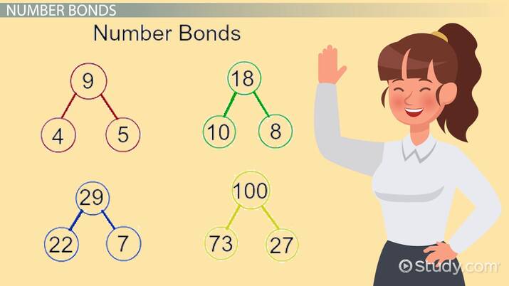 Number Bonds | Definition, Application &  Examples Video