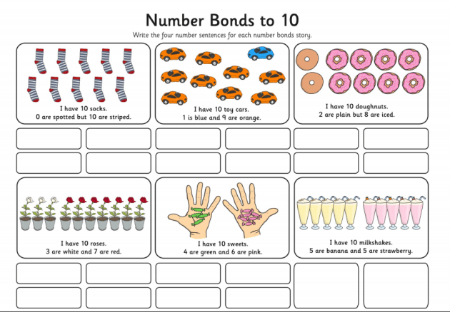What Are Number Bonds?| Definition &  Examples | Twinkl