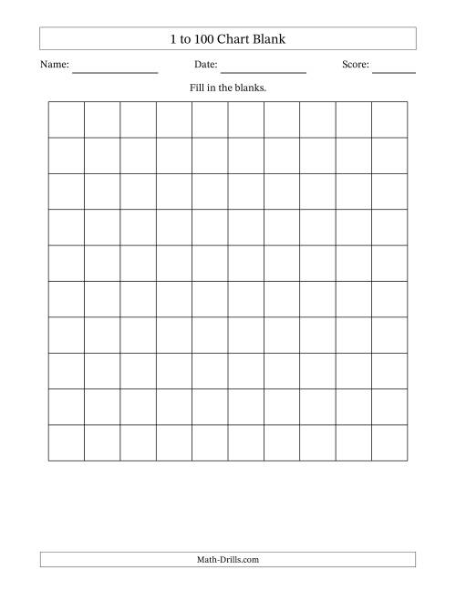 1 to 100 Chart Blank