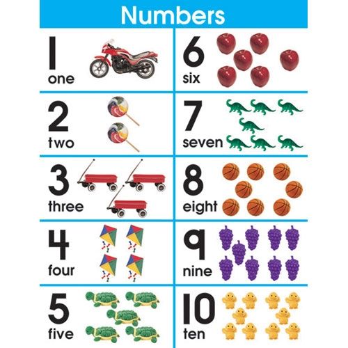 number charts for preschool