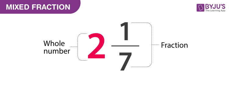 Mixed Fractions (Addition, Subtraction &  Multiplication)