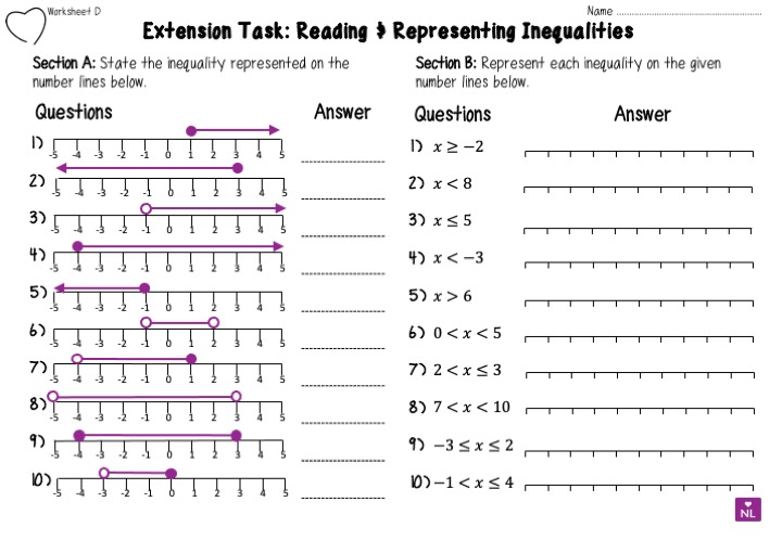 number line inequalities worksheet