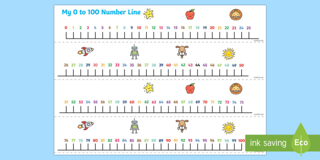Numbers 0 to 100 on a Line (teacher made) - Twinkl