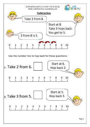 Subtraction with a number line (2) - Subtraction in Year 1 (age 5 ...