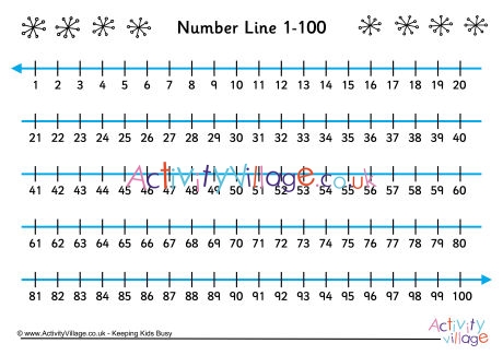 Simple Number Line 1-100 - Worksheets Library