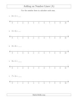 Number Line Worksheets