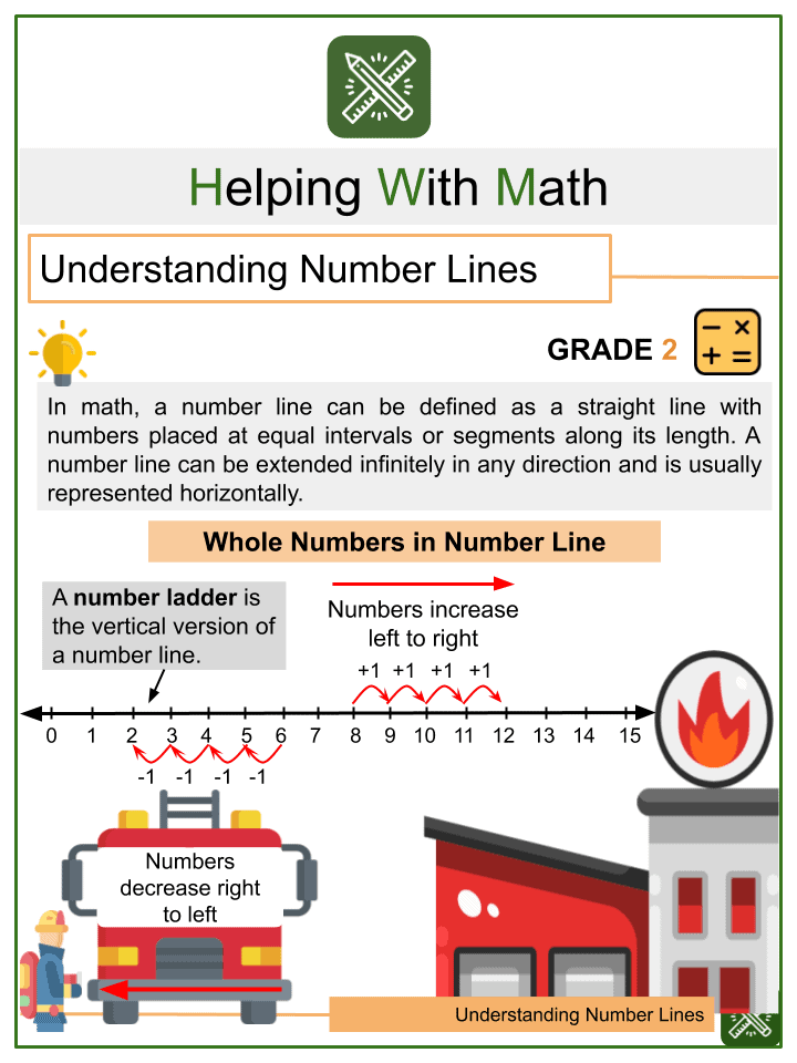Understanding Number Lines 2nd Grade Math Worksheets