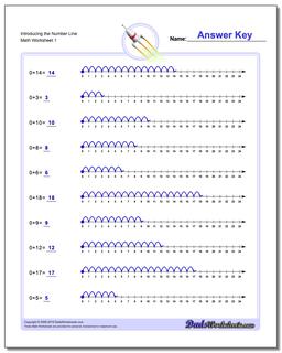 number line worksheet for kindergarten